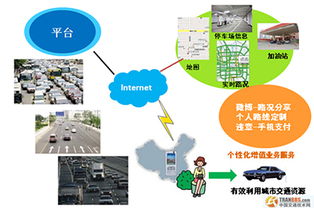 移動互聯(lián)，智慧出行 智能交通信息服務(wù)系統(tǒng)與集成實(shí)踐