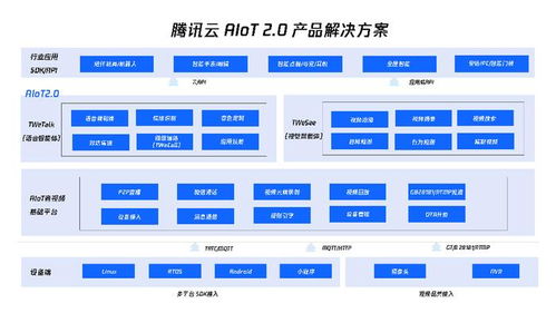 智聯(lián)萬物，全球落地 騰訊云AIoT 2.0產(chǎn)品解決方案引領(lǐng)信息系統(tǒng)集成服務(wù)新升級